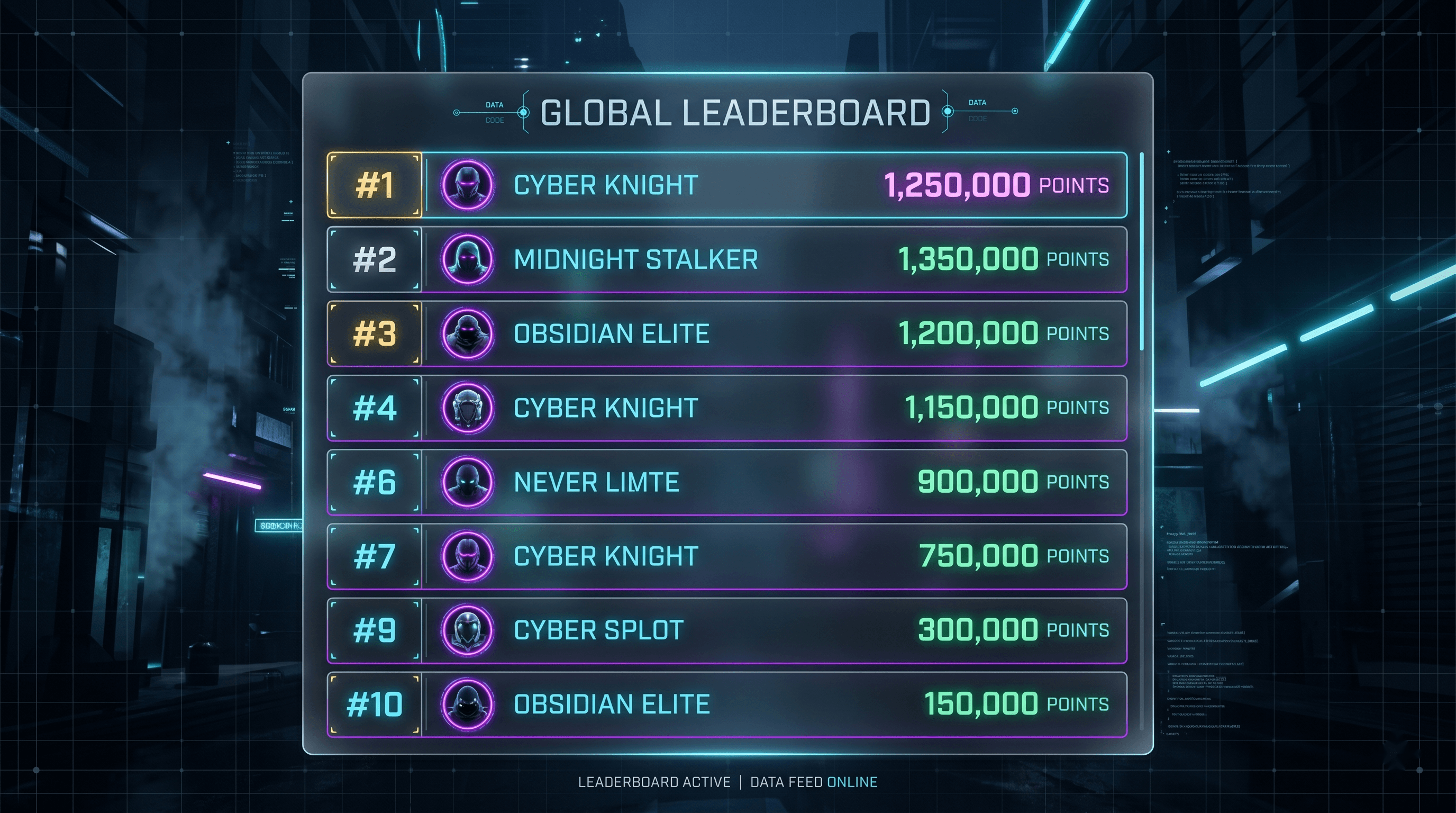 Global Leaderboard Roblox GUI template preview — OrderedDataStore Powered, clean style, desktop layout